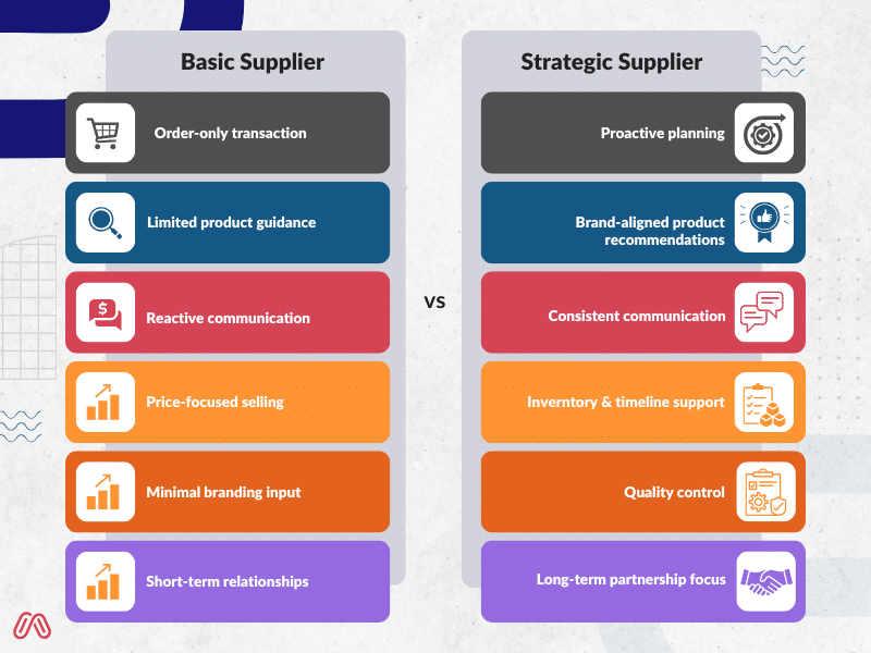 Comparison chart of basic promotional supplier vs strategic brand partner supplier