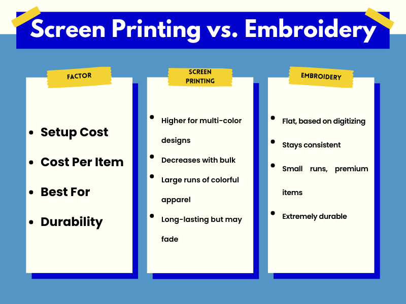 Key differences between screen printing and embroidery on custom apparel